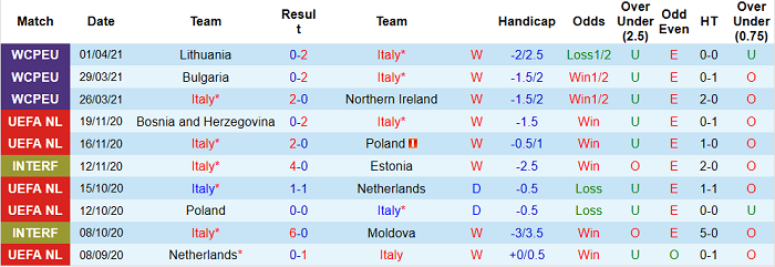 Nhận định, soi kèo Italia vs San Marino, 1h45 ngày 29/5 - Ảnh 1
