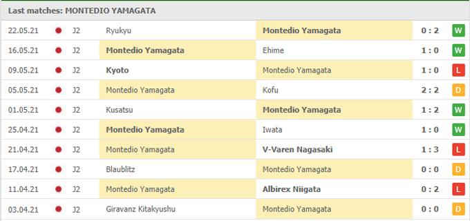Nhận định, soi kèo Montedio Yamagata vs Sagamihara, 12h00 ngày 30/05 - Ảnh 1