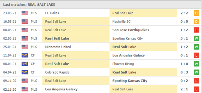 Nhận định, soi kèo Real Salt Lake vs Minnesota United, 08h35 ngày 30/05 - Ảnh 1