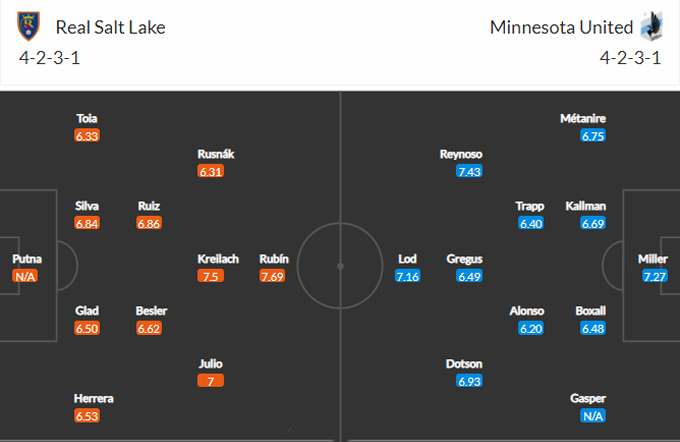 Nhận định, soi kèo Real Salt Lake vs Minnesota United, 08h35 ngày 30/05 - Ảnh 4