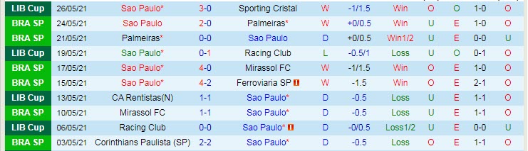 Nhận định, soi kèo Sao Paulo vs Fluminense, 7h ngày 30/5 - Ảnh 1