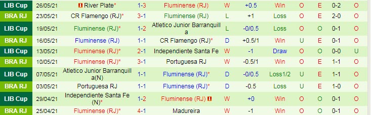Nhận định, soi kèo Sao Paulo vs Fluminense, 7h ngày 30/5 - Ảnh 2