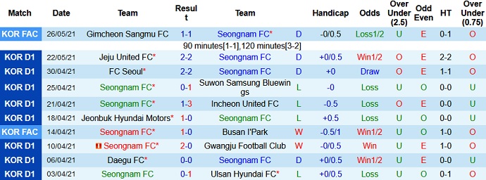 Nhận định, soi kèo Seongnam FC vs Suwon FC, 17h00 ngày 29/5 - Ảnh 2