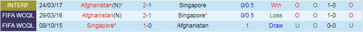 Nhận định, soi kèo Singapore vs Afghanistan, 21h ngày 29/5 - Ảnh 3