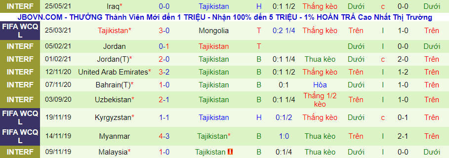Nhận định, soi kèo Thái Lan vs Tajikistan, 23h45 ngày 29/5 - Ảnh 4