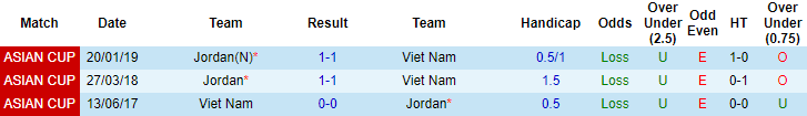 Nhận định, soi kèo Việt Nam vs Jordan, 17h ngày 31/5 - Ảnh 3