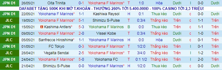 Nhận định, soi kèo Yokohama F Marinos vs Shimizu S-Pulse, 11h ngày 30/5 - Ảnh 1