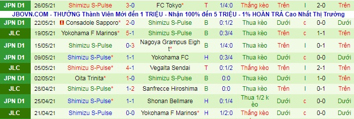 Nhận định, soi kèo Yokohama F Marinos vs Shimizu S-Pulse, 11h ngày 30/5 - Ảnh 2