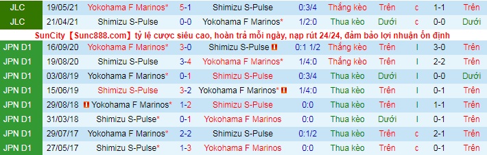 Nhận định, soi kèo Yokohama F Marinos vs Shimizu S-Pulse, 11h ngày 30/5 - Ảnh 3