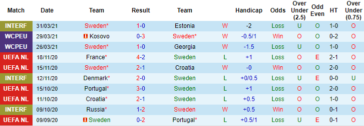 Phân tích kèo rung hiệp 1 Thụy Điển vs Phần Lan, 23h ngày 29/5 - Ảnh 1