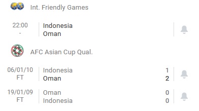 Nhận định, soi kèo Indonesia vs Oman, 22h00 ngày 29/5 - Ảnh 2