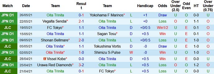 Nhận định, soi kèo Oita Trinita vs Avispa Fukuoka, 13h00 ngày 30/5 - Ảnh 2