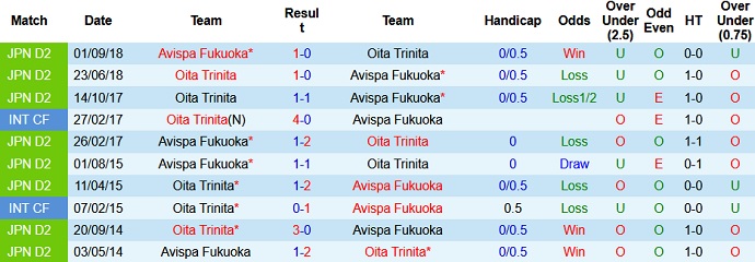 Nhận định, soi kèo Oita Trinita vs Avispa Fukuoka, 13h00 ngày 30/5 - Ảnh 3