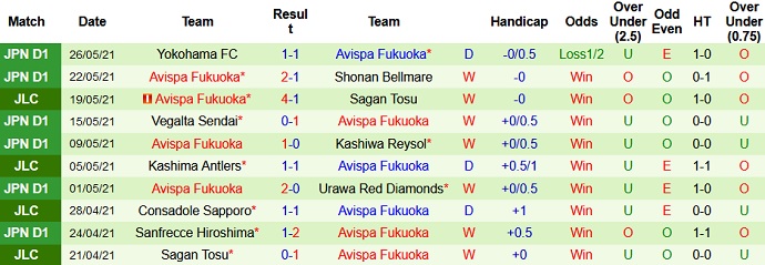 Nhận định, soi kèo Oita Trinita vs Avispa Fukuoka, 13h00 ngày 30/5 - Ảnh 4