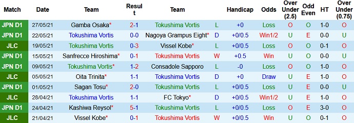 Nhận định, soi kèo Tokushima Vortis vs Shonan Bellmare, 13h00 ngày 30/5 - Ảnh 2