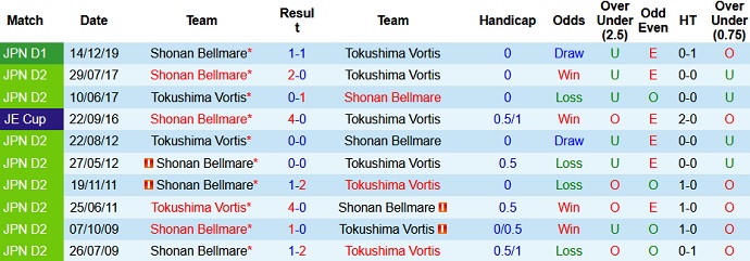 Nhận định, soi kèo Tokushima Vortis vs Shonan Bellmare, 13h00 ngày 30/5 - Ảnh 3