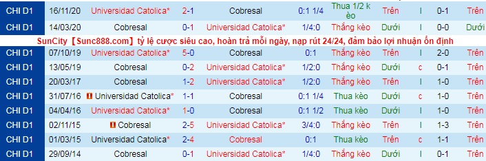 Nhận định, soi kèo Universidad Católica vs Cobresal, 6h ngày 31/5 - Ảnh 4