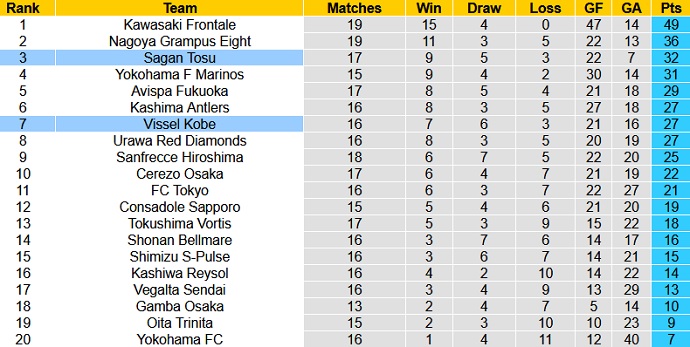 Nhận định, soi kèo Vissel Kobe vs Sagan Tosu, 12h00 ngày 30/5 - Ảnh 1