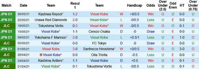 Nhận định, soi kèo Vissel Kobe vs Sagan Tosu, 12h00 ngày 30/5 - Ảnh 2