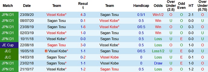 Nhận định, soi kèo Vissel Kobe vs Sagan Tosu, 12h00 ngày 30/5 - Ảnh 3