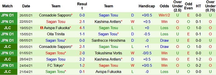 Nhận định, soi kèo Vissel Kobe vs Sagan Tosu, 12h00 ngày 30/5 - Ảnh 4