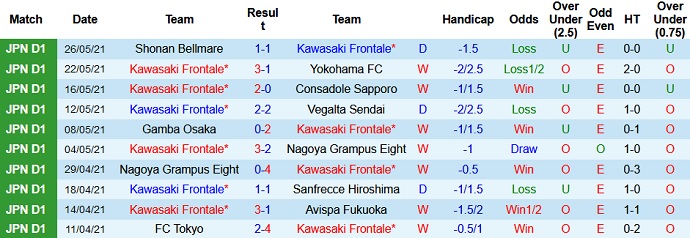 Phân tích kèo hiệp 1 Kawasaki Frontale vs Kashima Antlers, 17h00 ngày 30/5 - Ảnh 2