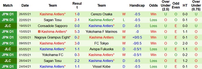 Phân tích kèo hiệp 1 Kawasaki Frontale vs Kashima Antlers, 17h00 ngày 30/5 - Ảnh 4