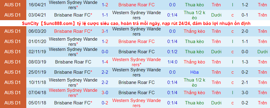 Soi kèo phạt góc WS Wanderers vs Brisbane Roar, 13h05 ngày 30/5 - Ảnh 1