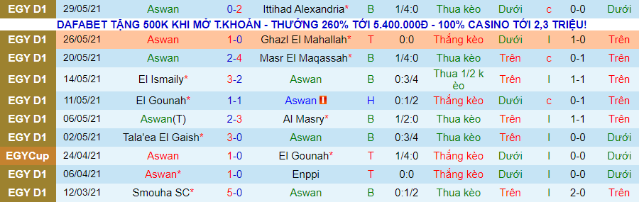 Bet tài xỉu hôm nay 31/5: Aswan vs Al Masry - Ảnh 2