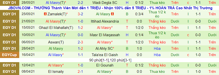 Bet tài xỉu hôm nay 31/5: Aswan vs Al Masry - Ảnh 3