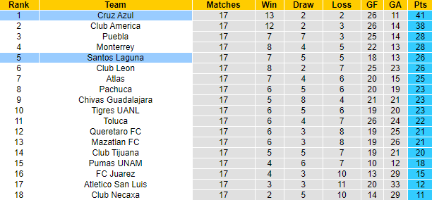 Dự đoán, soi kèo thẻ vàng Cruz Azul vs Santos Laguna, 8h15 ngày 31/5 - Ảnh 4