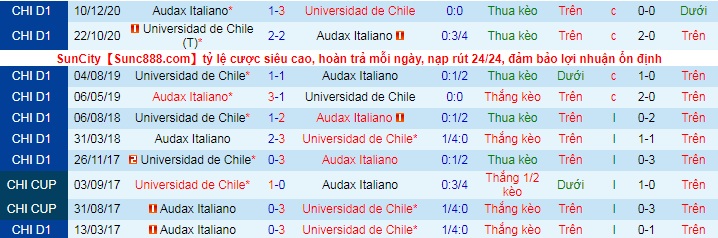 Nhận định, soi kèo Audax Italiano vs Univ de Chile, 7h30 ngày 1/6 - Ảnh 3
