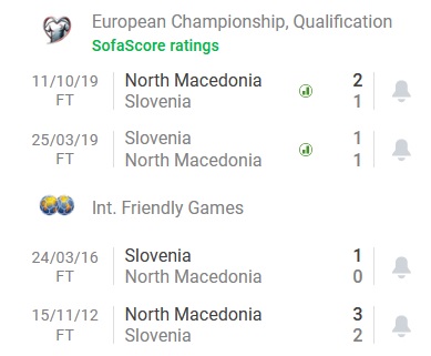 Nhận định, soi kèo Bắc Macedonia vs Slovenia, 23h00 ngày 1/6 - Ảnh 2
