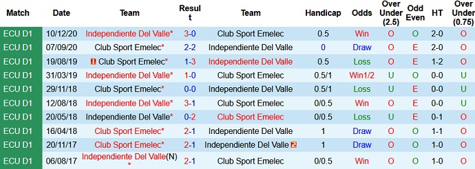 Nhận định, soi kèo Emelec vs Independiente del Valle, 7h00 ngày 31/5 - Ảnh 3