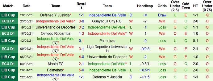 Nhận định, soi kèo Emelec vs Independiente del Valle, 7h00 ngày 31/5 - Ảnh 4