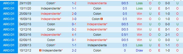 Nhận định, soi kèo Independiente vs Colon Santa Fe, 5h ngày 1/6 - Ảnh 3