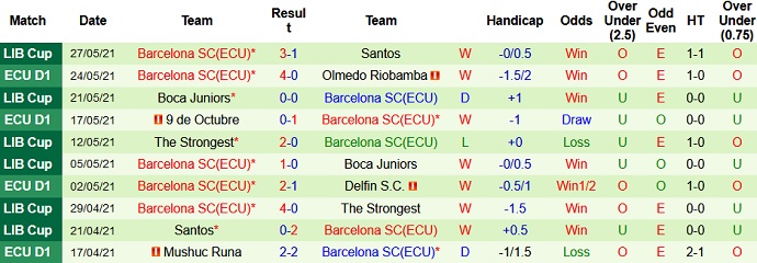 Nhận định, soi kèo Universidad Católica vs Barcelona, 7h00 ngày 31/5 - Ảnh 4