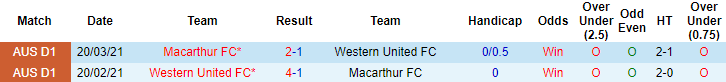 Nhận định, soi kèo Western United vs Macarthur, 16h05 ngày 31/5 - Ảnh 3