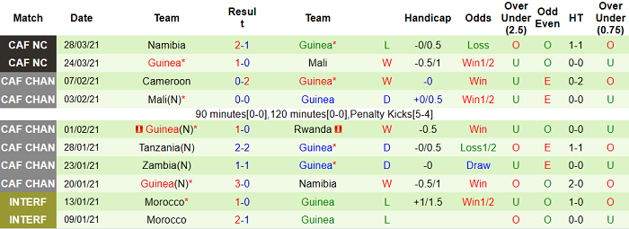 Phân tích kèo hiệp 1 Thổ Nhĩ Kỳ vs Guinea, 0h ngày 1/6 - Ảnh 1
