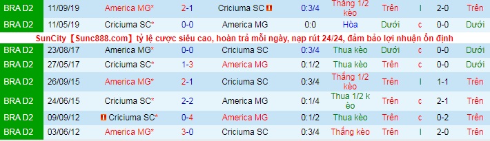 Nhận định, soi kèo América Mineiro vs Criciúma, 7h30 ngày 3/6 - Ảnh 3