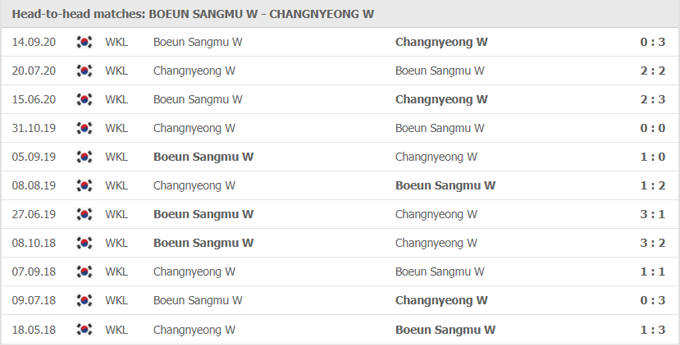 Nhận định, soi kèo Boeun Sangmu (W) vs Changnyeong (W), 16h00 ngày 31/05 - Ảnh 3