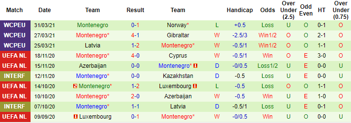 Nhận định, soi kèo Bosnia-Herzegovina vs Montenegro, 23h ngày 2/6 - Ảnh 3