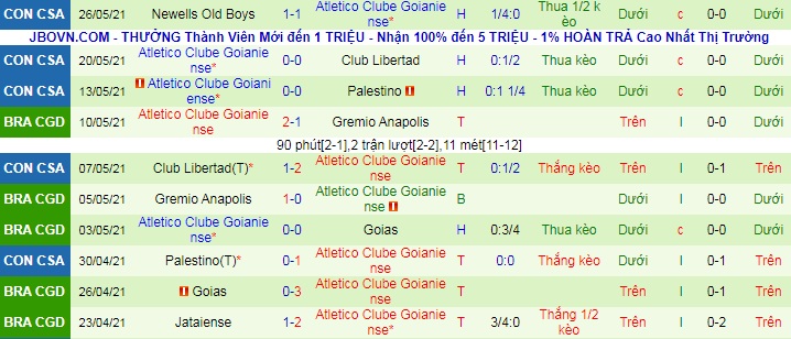 Nhận định, soi kèo Corinthians vs Atlético/GO, 7h30 ngày 3/6 - Ảnh 2