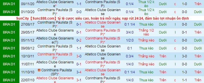 Nhận định, soi kèo Corinthians vs Atlético/GO, 7h30 ngày 3/6 - Ảnh 3