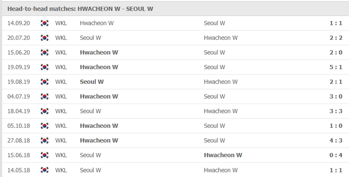 Nhận định, soi kèo Hwacheon (W) vs Seoul (W), 16h00 ngày 31/05 - Ảnh 3