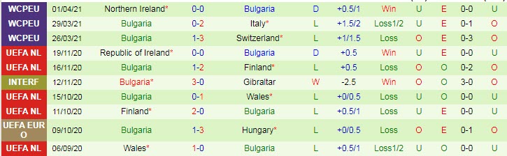 Nhận định, soi kèo Slovakia vs Bulgaria, 23h ngày 1/6 - Ảnh 2