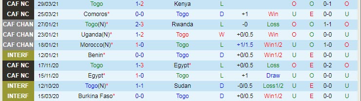 Nhận định, soi kèo Togo vs Niger, 19h ngày 2/6 - Ảnh 1