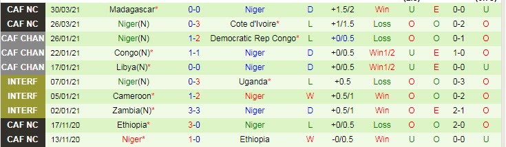 Nhận định, soi kèo Togo vs Niger, 19h ngày 2/6 - Ảnh 2