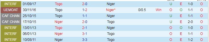Nhận định, soi kèo Togo vs Niger, 19h ngày 2/6 - Ảnh 3
