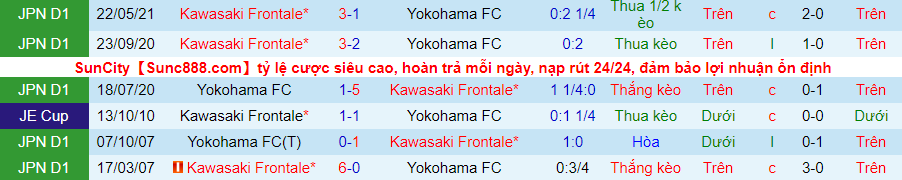Nhận định, soi kèo Yokohama FC vs Kawasaki Frontale, 17h ngày 2/6 - Ảnh 1